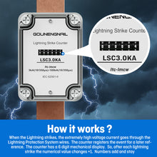 Load image into Gallery viewer, Lightning Strike Event Counter – LS1/2KA for Lightning Protection Grounding Systems Products